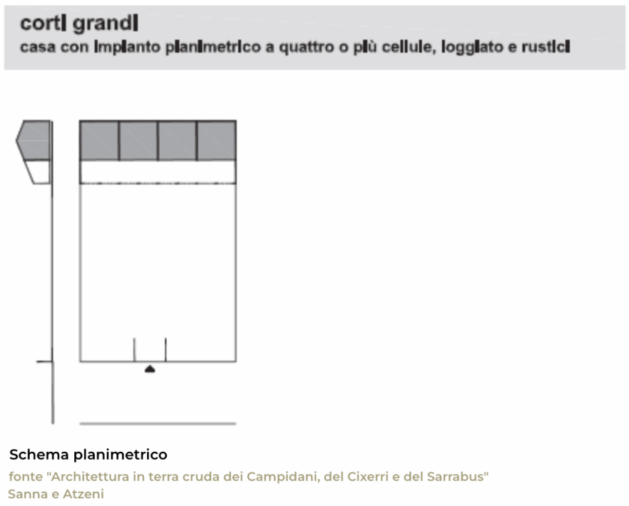 foto1 - schema planimetrico